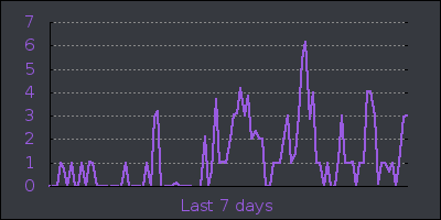 week.png
