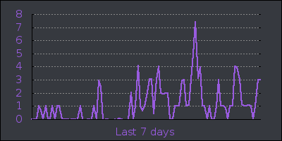 week.png