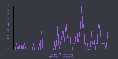week.png