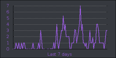 week.png