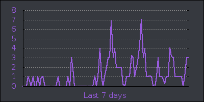 week.png
