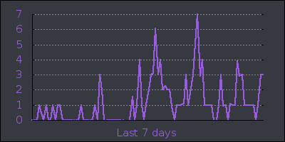 week.png