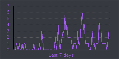 week.png