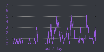week.png