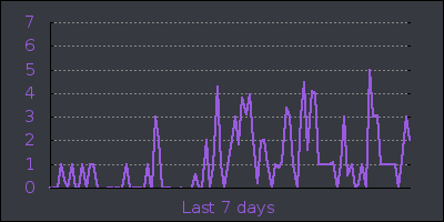 week.png