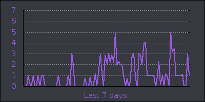 week.png