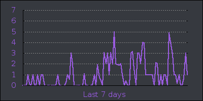 week.png