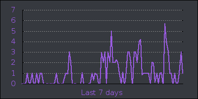 week.png