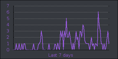 week.png