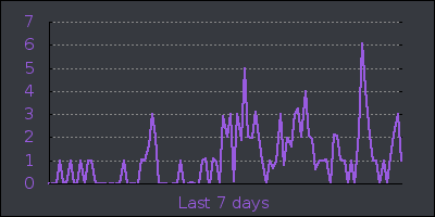 week.png