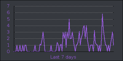 week.png