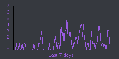 week.png