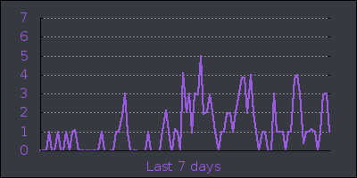 week.png