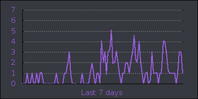 week.png