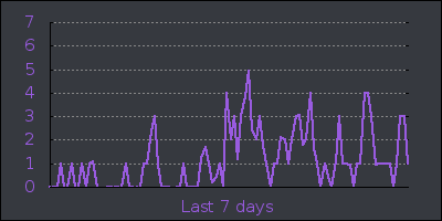 week.png