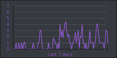 week.png