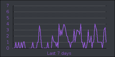 week.png