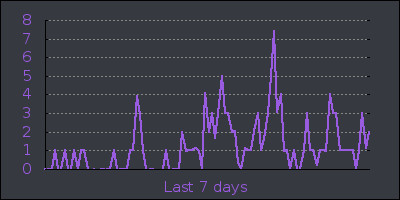 week.png