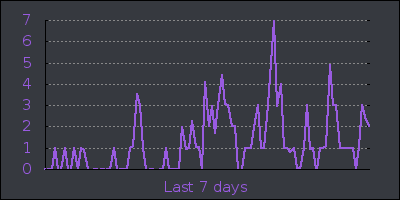 week.png
