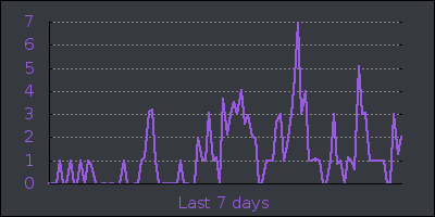 week.png