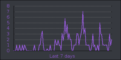 week.png