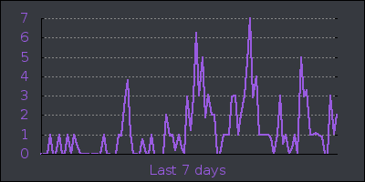 week.png