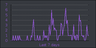 week.png