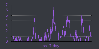 week.png
