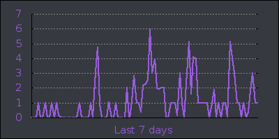week.png