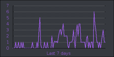 week.png