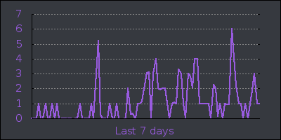week.png
