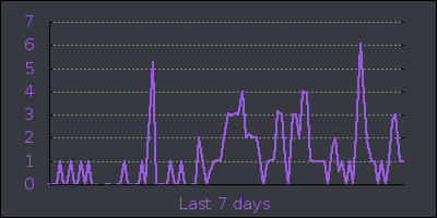 week.png