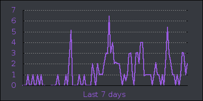 week.png