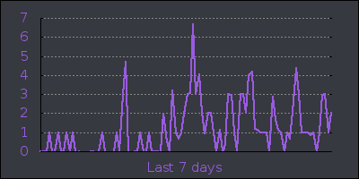 week.png
