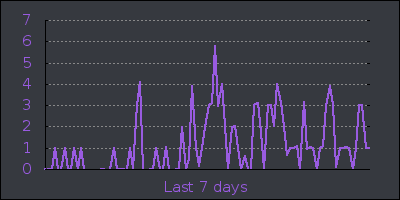 week.png