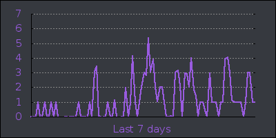 week.png