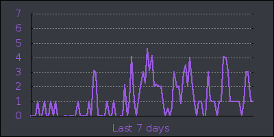 week.png