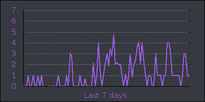 week.png