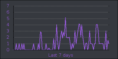 week.png