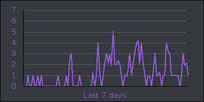week.png