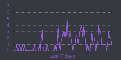 week.png