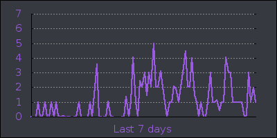 week.png