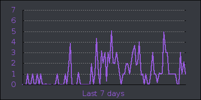 week.png