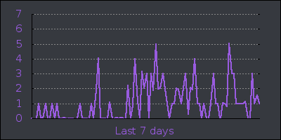 week.png