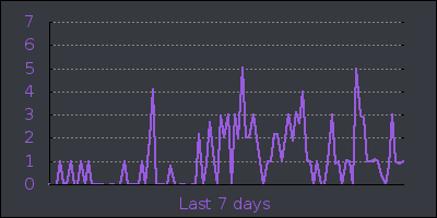 week.png