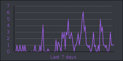 week.png