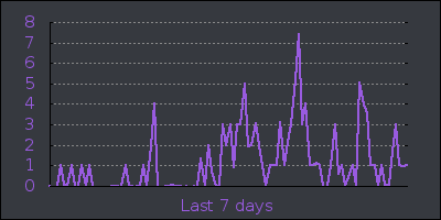 week.png