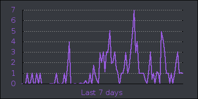 week.png