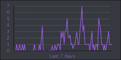 week.png