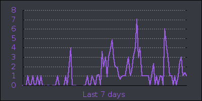 week.png